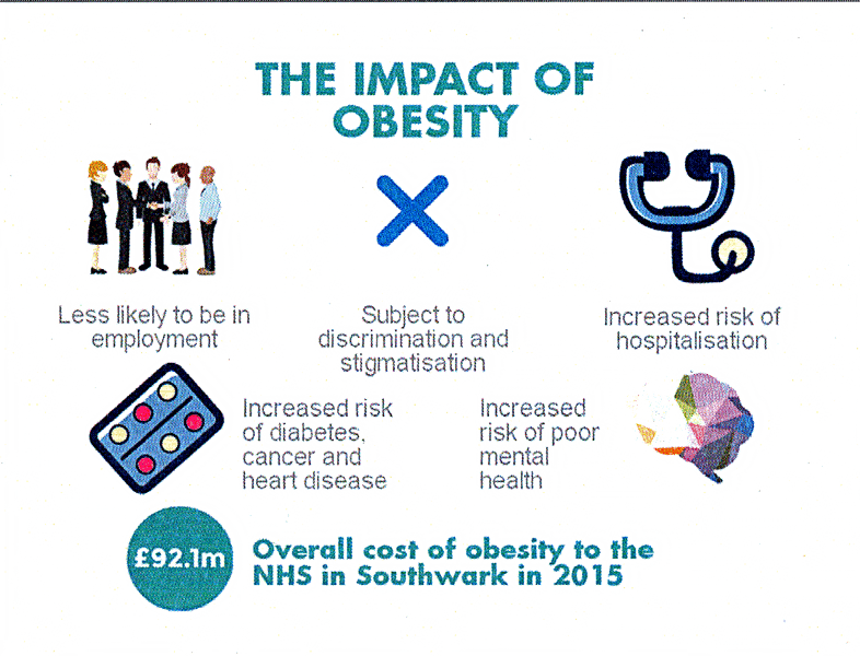 CCH attend Southwark's Great Weight Debate - CCH